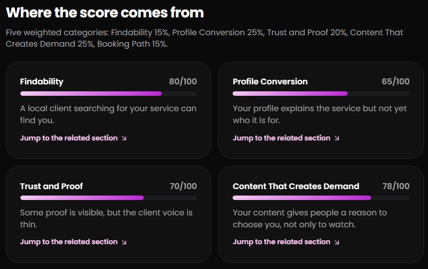 Audit scorecard showing weighted category scores